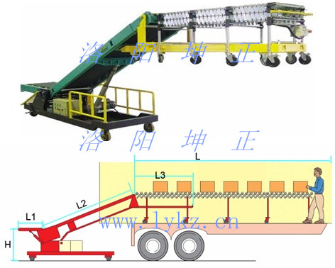 1512698248132274.jpg 滾筒伸縮裝車(chē)機(jī)